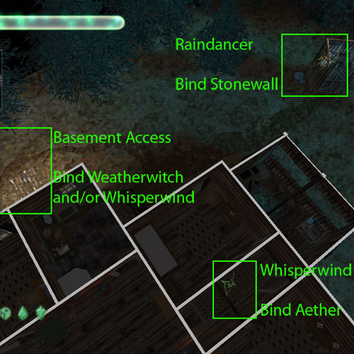 The location of Raindancer, and Whisperwind. Also includes the binding locations for Stonewall, Aether, and Weatherwitch.
